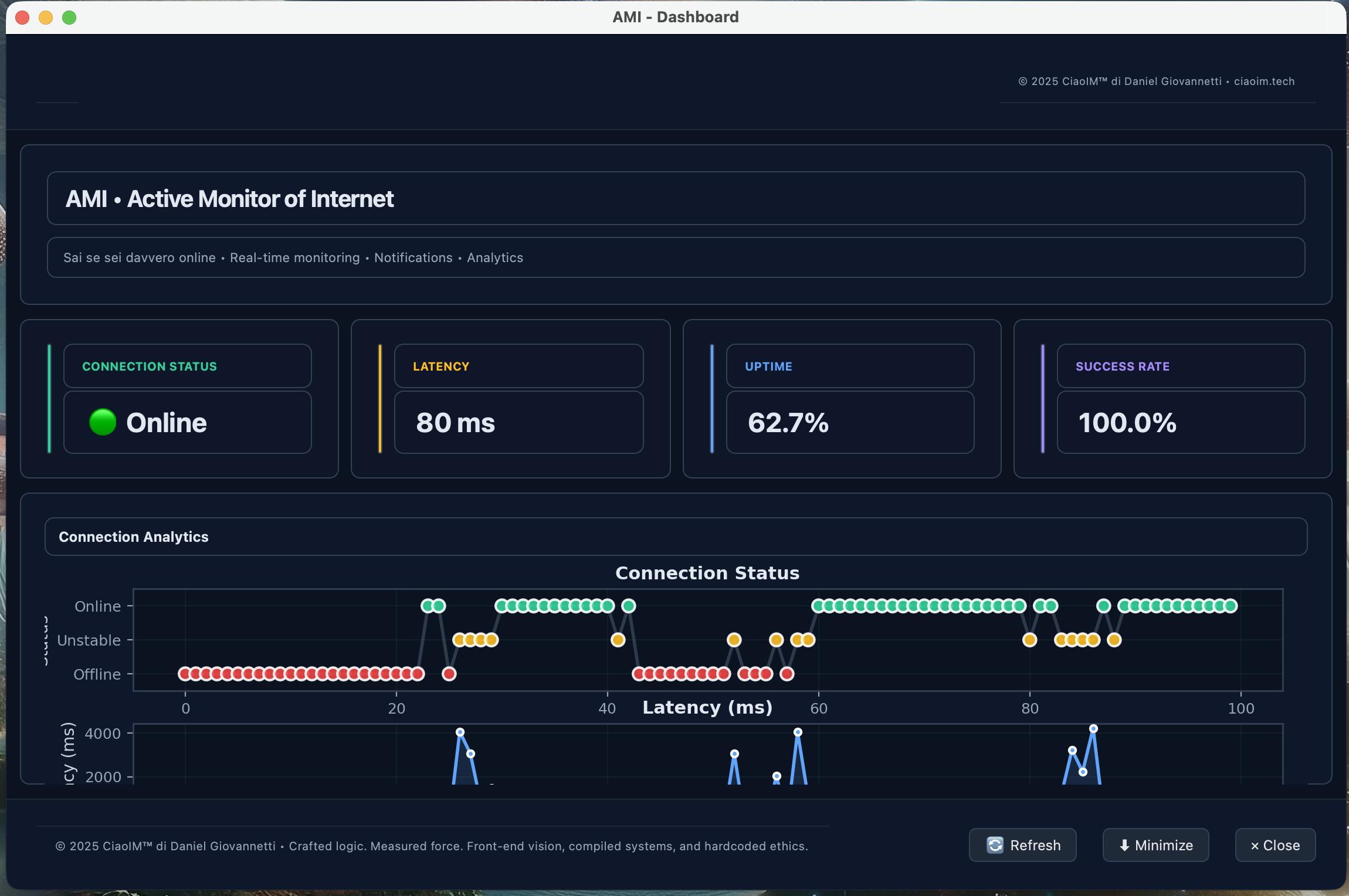 AMI Dashboard - Modern Clean UI